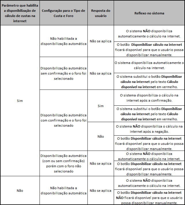 tabela_de_comportamentos.png